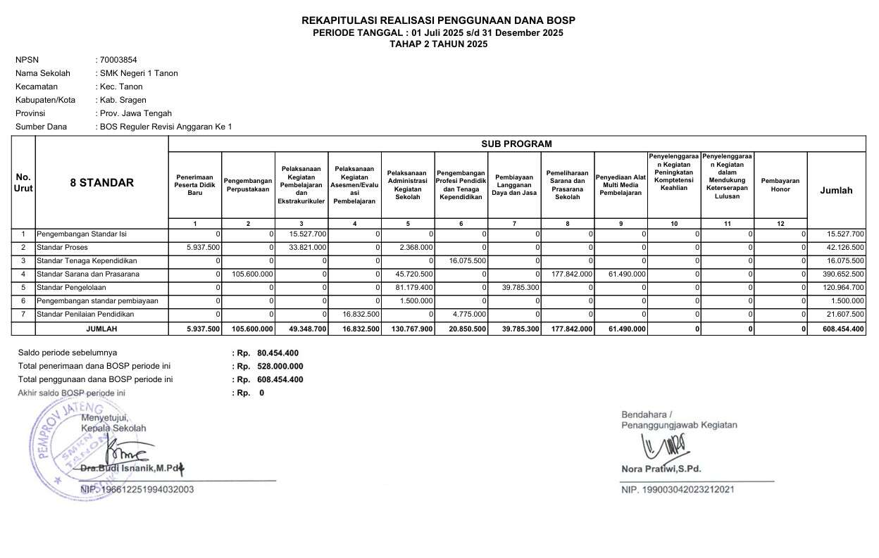 LAPORAN REALISASI BOSP TAHAP II_TAHUN ANGGARAN 2025